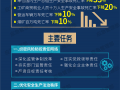 ʮ塱Ұȫa(chn)Ҏ(gu) x