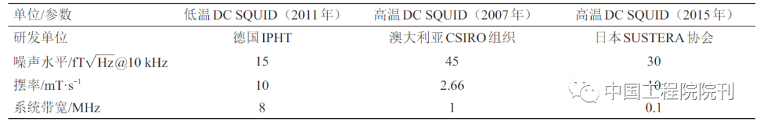 DƬ