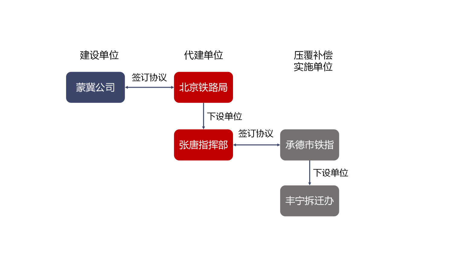 f(shu): ?zh)F·D_01